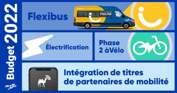Budget 2002 RTC. Flexibus. Électrification. Phase 2 àVélo. Intégration de titres de partenaires dans notre application mobile. 