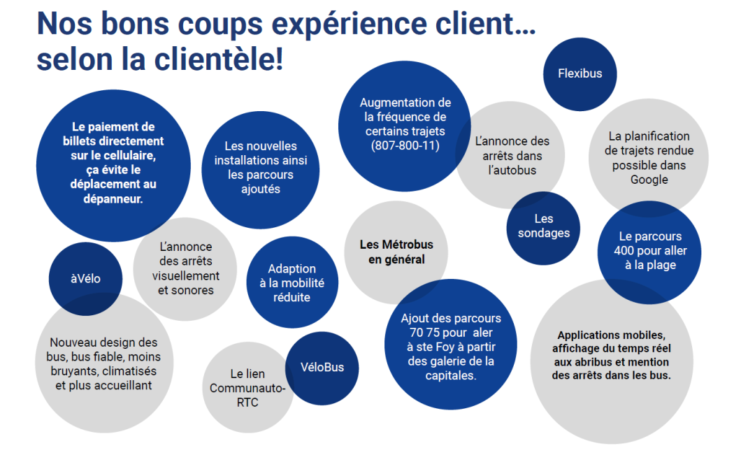 Nos bons coups expérience client selon la clientèle